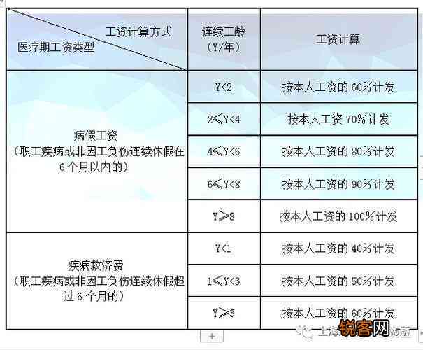 最新評殘標準深度解析與全面了解