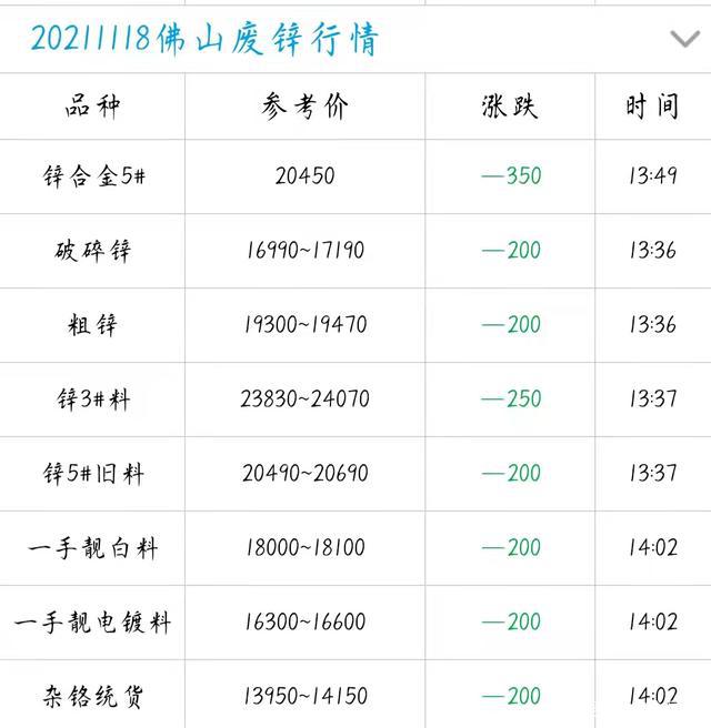 鋅價(jià)格行情最新動(dòng)態(tài)，分析與展望