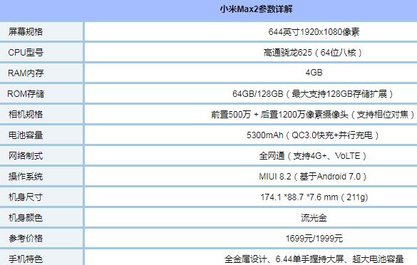 小米Max 2最新動(dòng)態(tài)與技術(shù)解析及評測概述