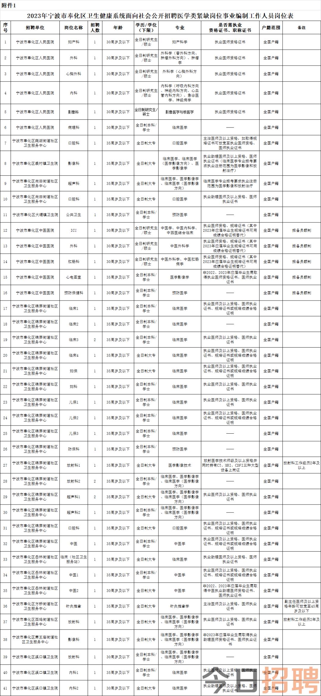 彩鋼板 第104頁