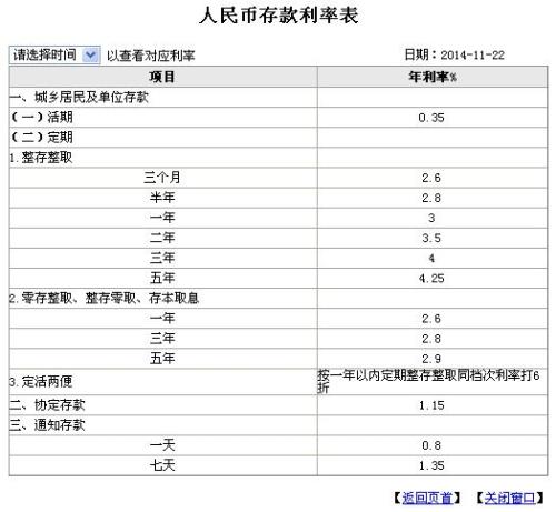 工商銀行最新存款利率揭秘，調(diào)整對金融市場的影響分析