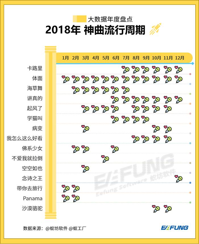 最新神曲排行榜，音樂潮流的實時動態(tài)