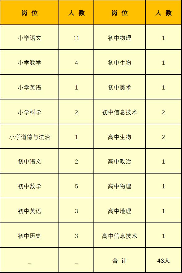 安寧市初中最新招聘信息概覽，崗位、要求與待遇一覽無余