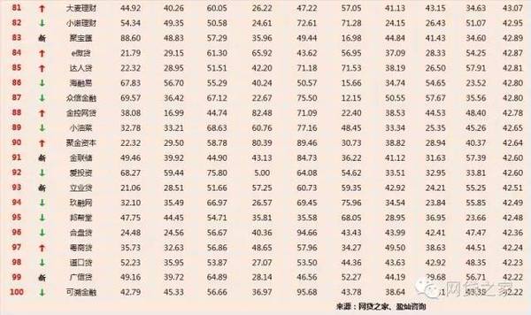 P2P最新評(píng)級(jí)報(bào)告發(fā)布，揭示行業(yè)現(xiàn)狀，預(yù)測(cè)未來(lái)發(fā)展趨勢(shì)