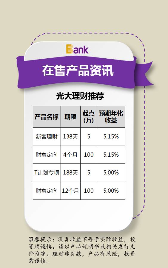 光大銀行最新理財策略及市場展望揭秘