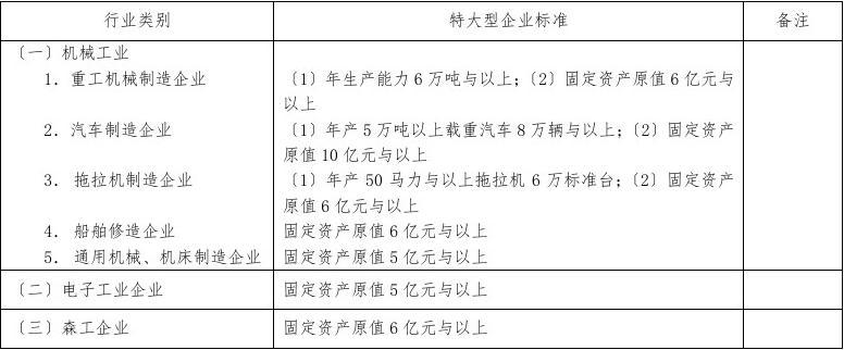 最新企業(yè)劃分標(biāo)準(zhǔn)，重塑商業(yè)生態(tài)的核心驅(qū)動力