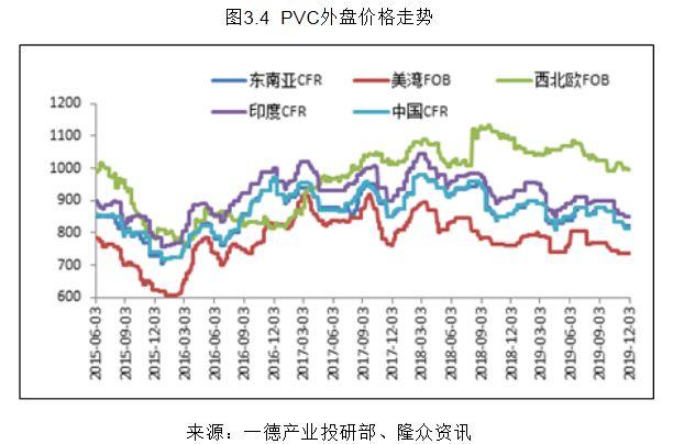 PVC最新走勢(shì)與深度分析