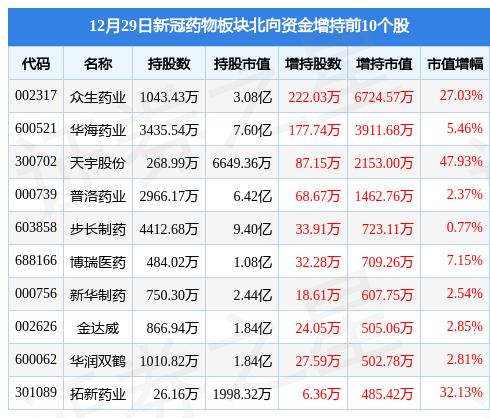 眾生藥業(yè)最新信息概覽，了解最新動態(tài)與進(jìn)展