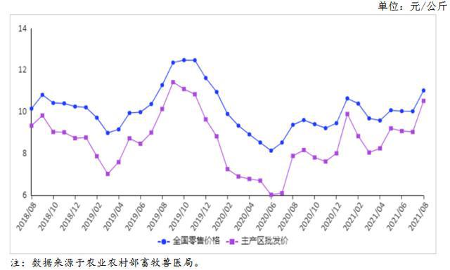 雞蛋行情最新動(dòng)態(tài)，走勢(shì)分析與未來預(yù)測(cè)