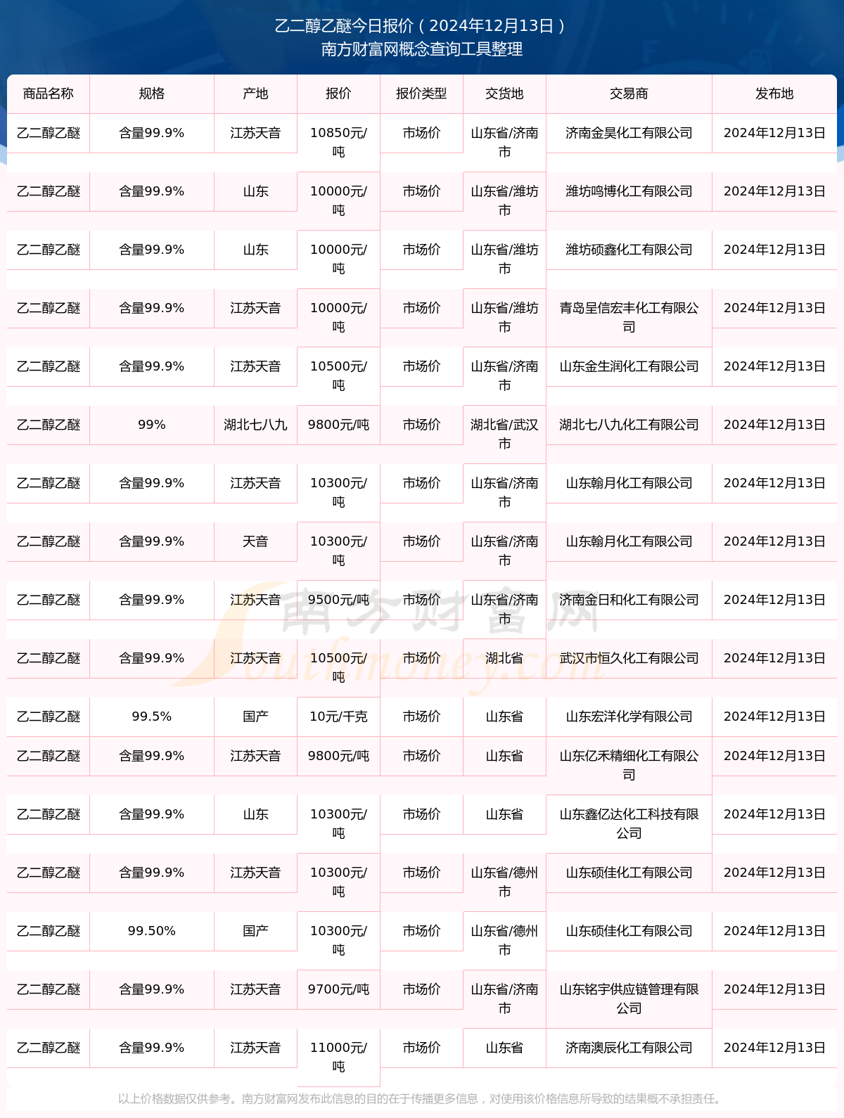 乙二醇市場最新價格動態(tài)分析與趨勢預測