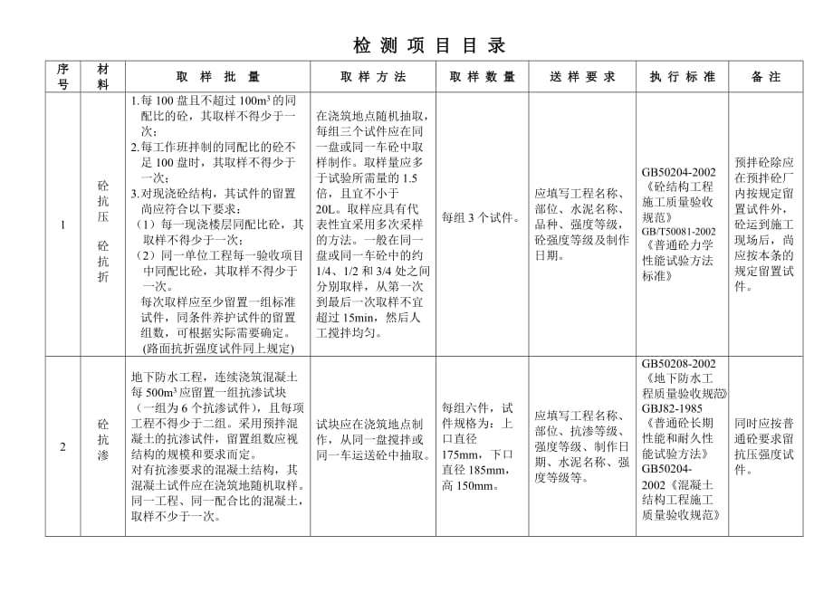 最新送檢規(guī)范，確保質(zhì)量與安全的關(guān)鍵流程