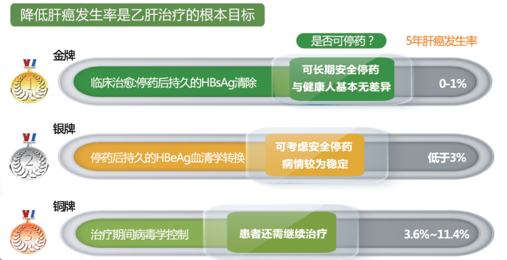 最新乙肝研究成果，突破帶來治療新希望