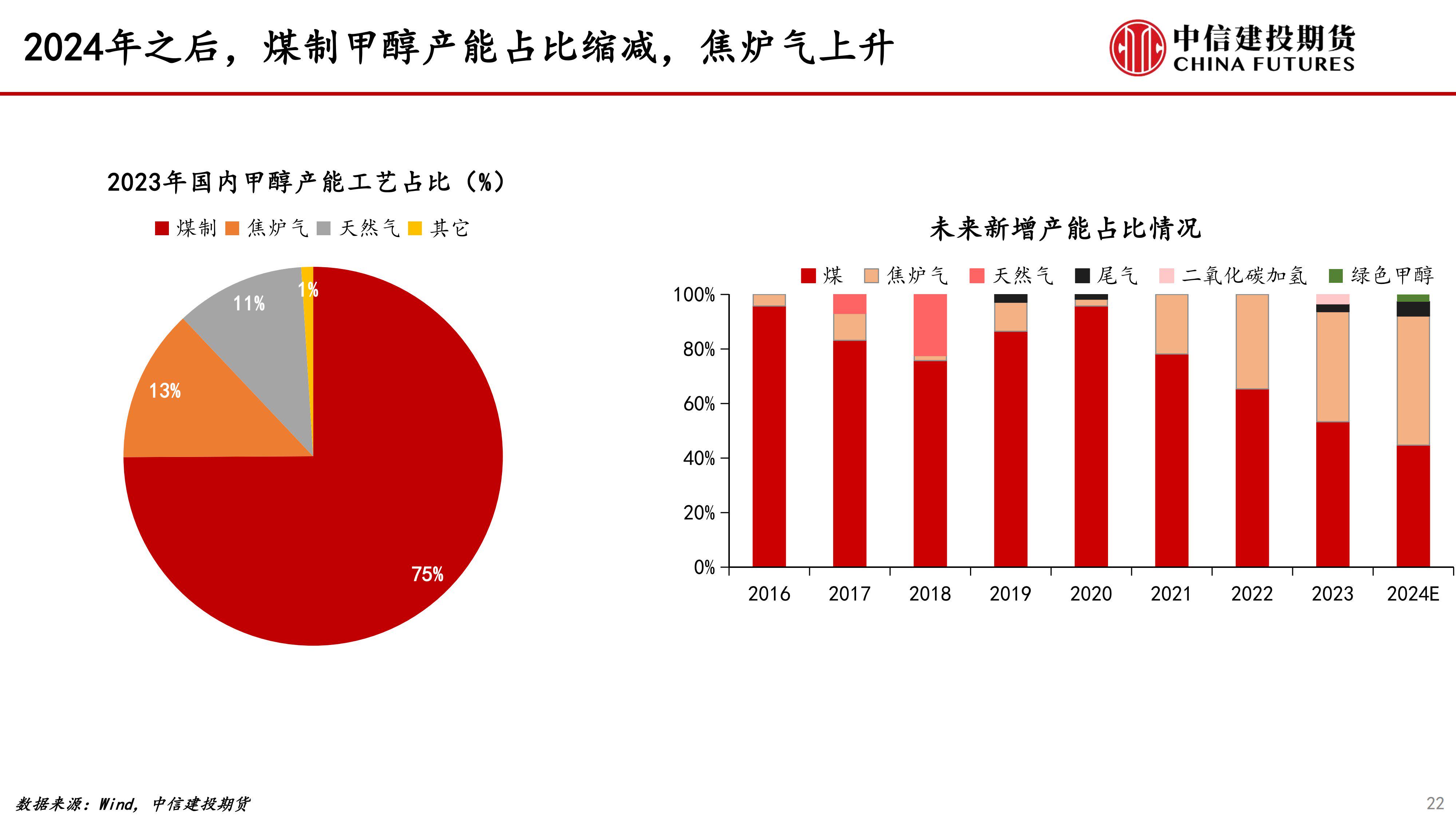 最新甲醇價格行情分析與趨勢預(yù)測