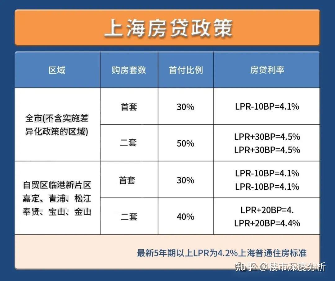 上海最新貸款市場概覽，趨勢、機遇與挑戰(zhàn)分析