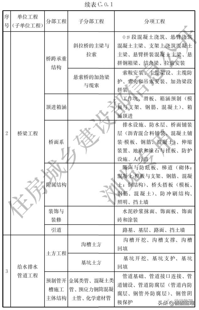 最新分部分項研究與應用探討綜述