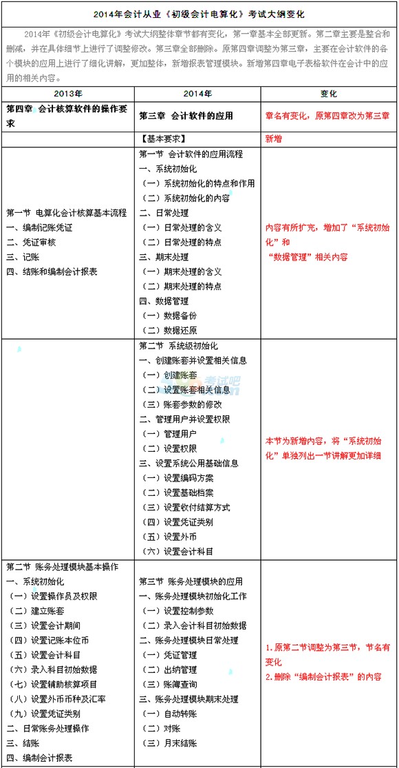 2014年最新會計行業(yè)概覽概覽