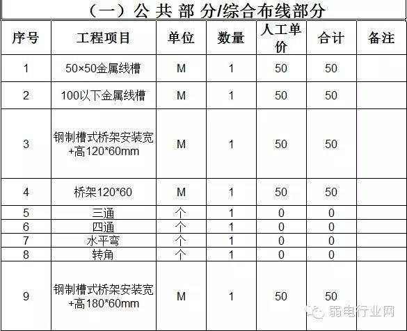 施工最新報(bào)價(jià)及行業(yè)趨勢與關(guān)鍵因素深度解析