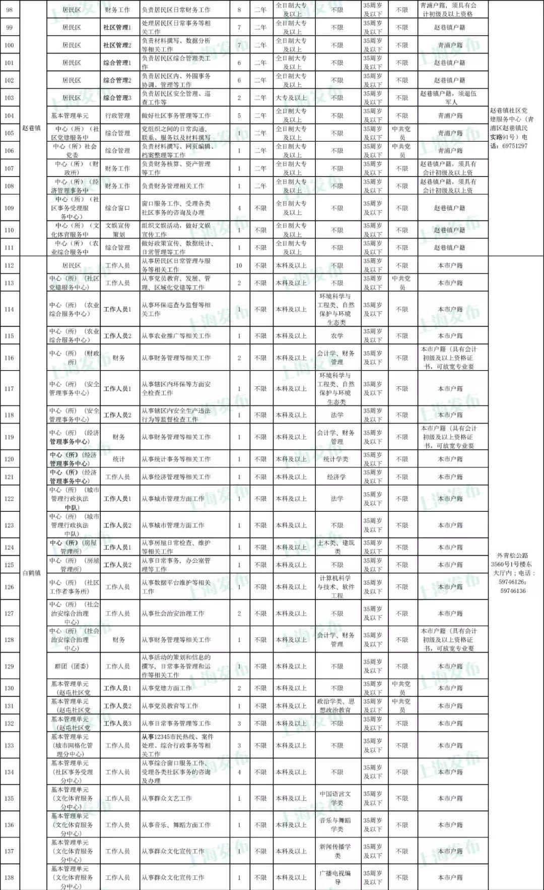 青浦區(qū)最新招聘動(dòng)態(tài)，影響與趨勢(shì)分析