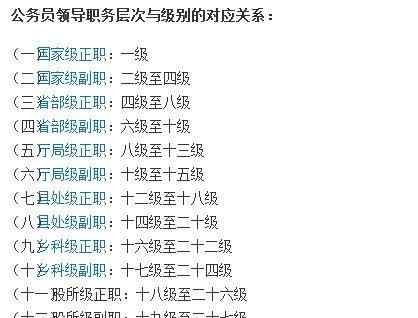 最新公務員級別概述與調整動態(tài)分析