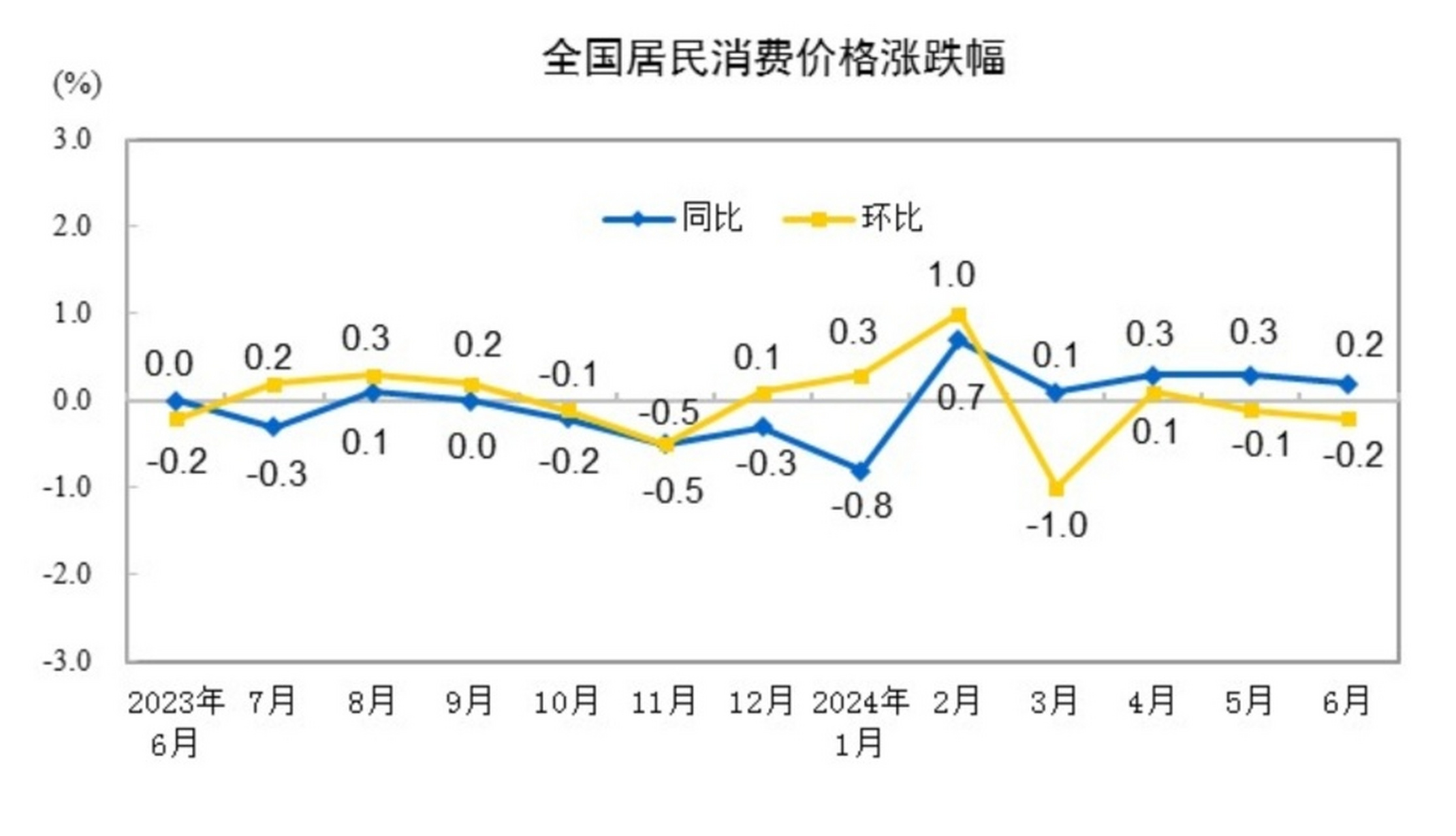 最新CPI數(shù)據(jù)揭示的經(jīng)濟(jì)動態(tài)及未來展望分析