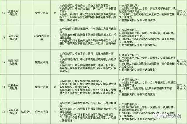 昔陽縣特殊教育事業(yè)單位最新招聘信息匯總與解讀