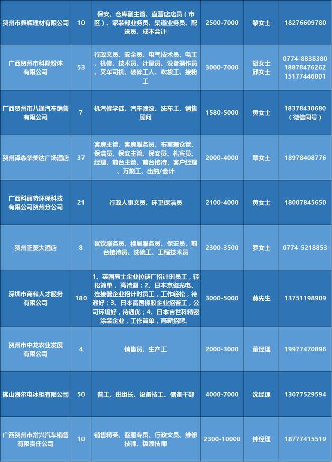 郴州最新司機招聘信息及解讀