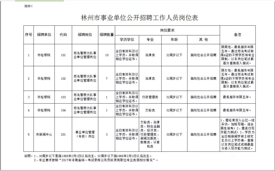 林州市殯葬事業(yè)單位最新招聘信息概覽與概覽，職位空缺及申請指南