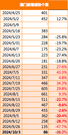 2024澳門歷史記錄查詢,衡量解答解釋落實(shí)_終極版68.163