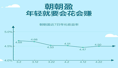 朝朝盈最新動(dòng)態(tài)揭秘，探索金融科技未來(lái)發(fā)展之路