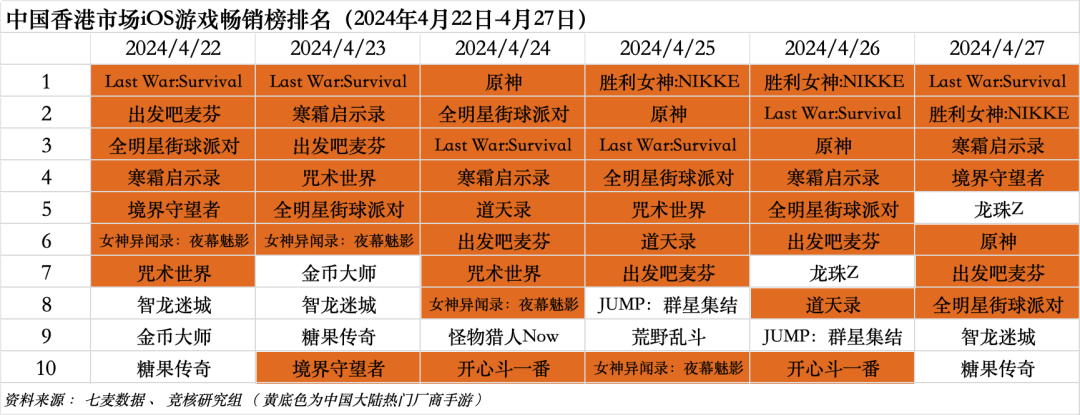 澳門(mén)王中王100%的資料2024年,仿真方案實(shí)現(xiàn)_ios31.421