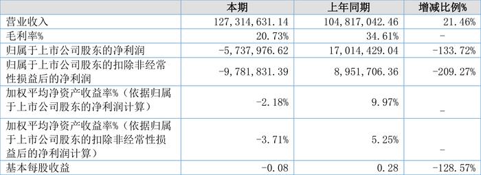 2024新澳天天彩資料大全,數(shù)據(jù)解析支持策略_Plus32.573