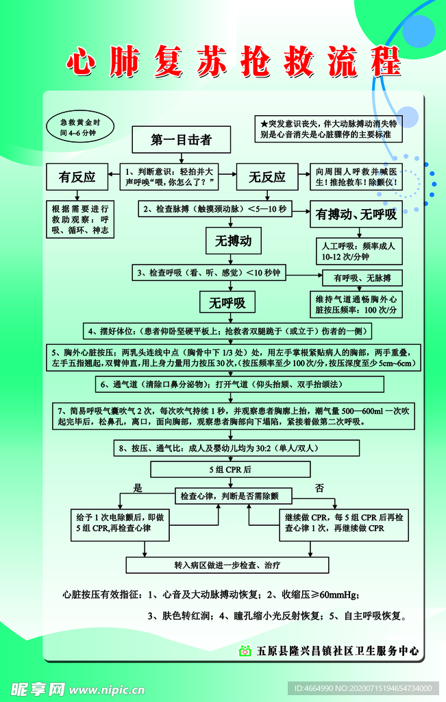 心肺復(fù)蘇最新流程，拯救生命的科學(xué)指南詳解