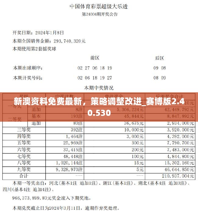 新澳天天彩免費(fèi)資料2024老｜折本精選解釋落實(shí)