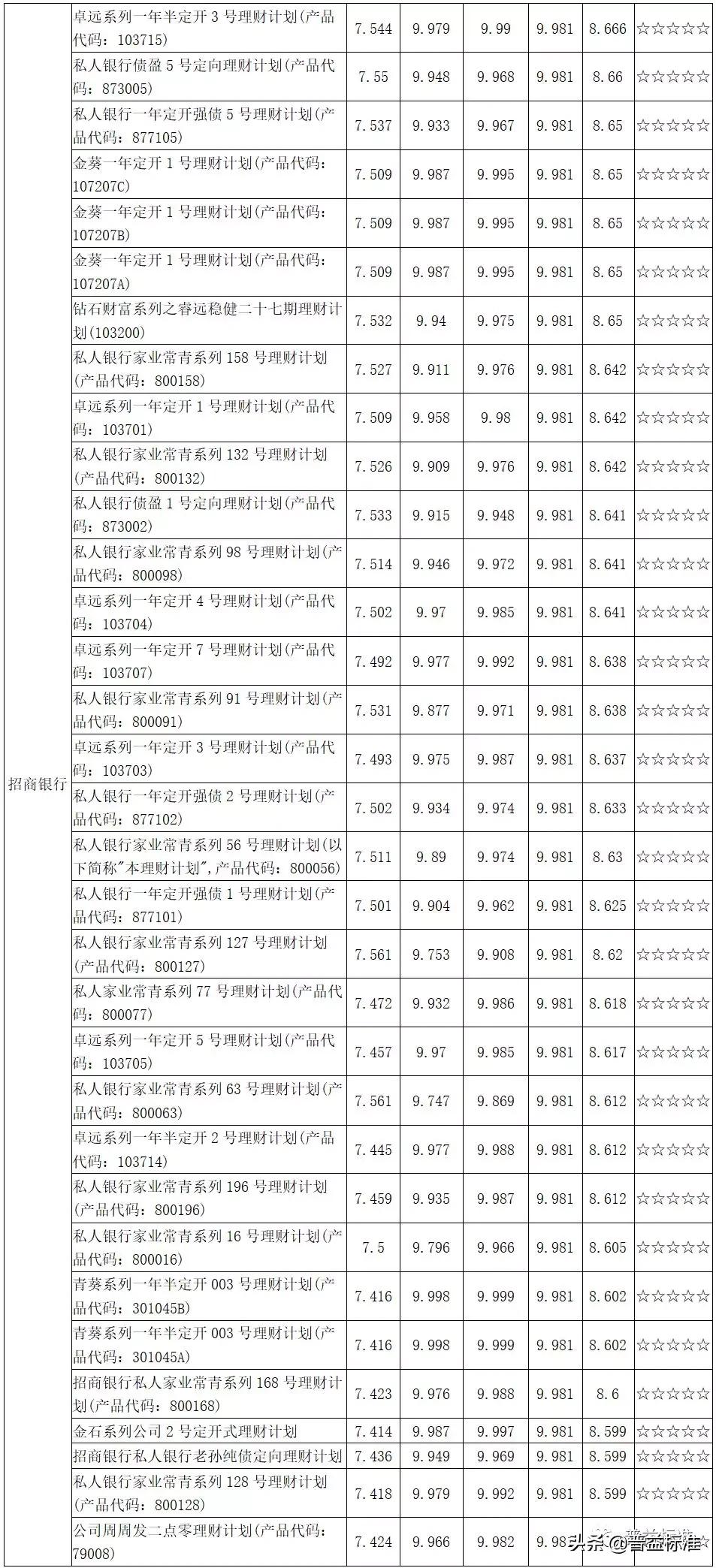 最新凈值與理財，現(xiàn)代投資策略的核心要素解析