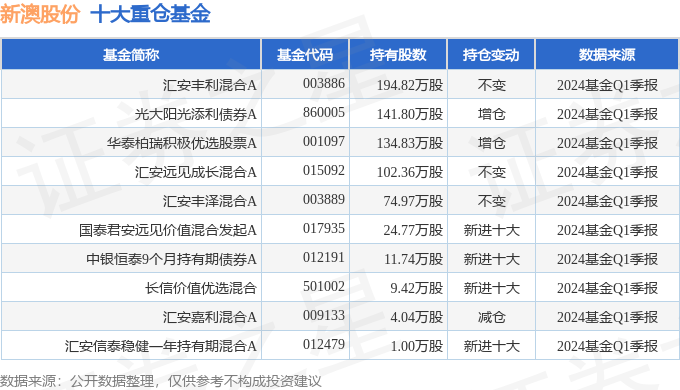 新澳2024年正版資料｜決策資料解釋落實