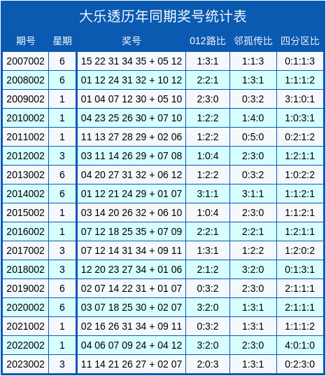 新澳門今晚開獎結(jié)果號碼是多少｜準確資料解釋落實