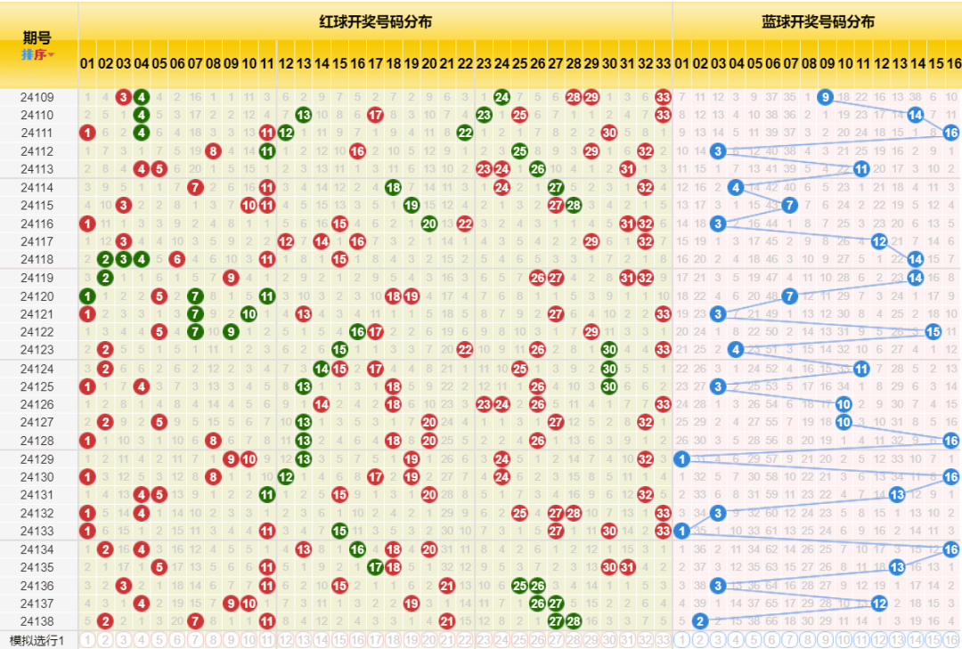 新澳門彩歷史開獎(jiǎng)記錄走勢(shì)圖｜最新答案解釋落實(shí)