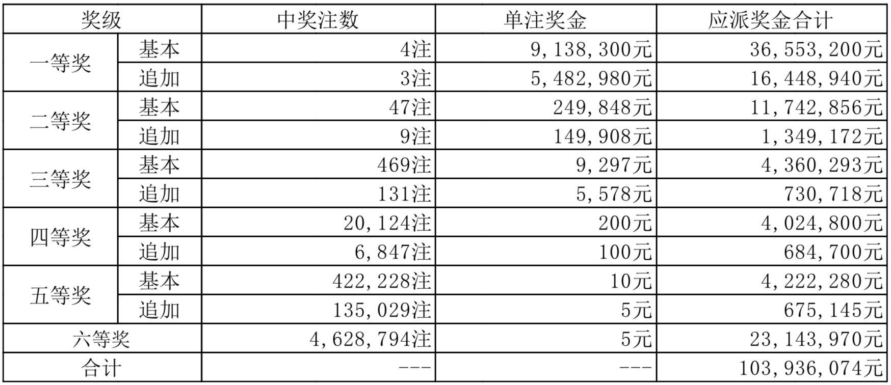 2024新奧歷史開(kāi)獎(jiǎng)記錄彩票吧｜準(zhǔn)確資料解釋落實(shí)