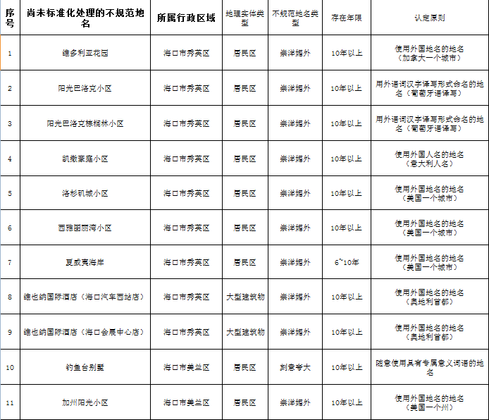 關(guān)于改名字的最新規(guī)定探討與解析