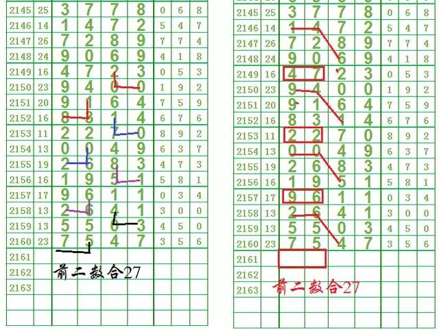 最新七星彩長條圖探索與解讀