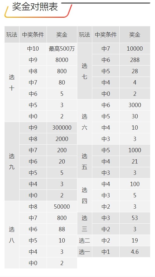 7777788888王中王開獎記錄,廣泛的解釋落實支持計劃_粉絲款92.286