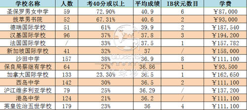 香港免費六會彩開獎結(jié)果,專家解答解釋定義_LE版58.457