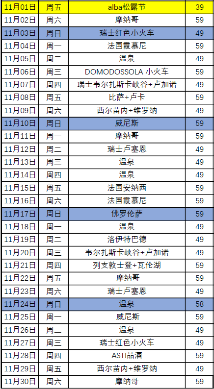 新澳天天開獎資料大全旅游攻略,數(shù)據(jù)驅(qū)動執(zhí)行方案_尊享款12.610