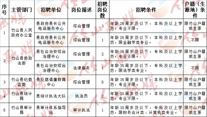 峰峰礦區(qū)計(jì)劃生育委員會(huì)最新招聘信息與招聘啟示揭秘