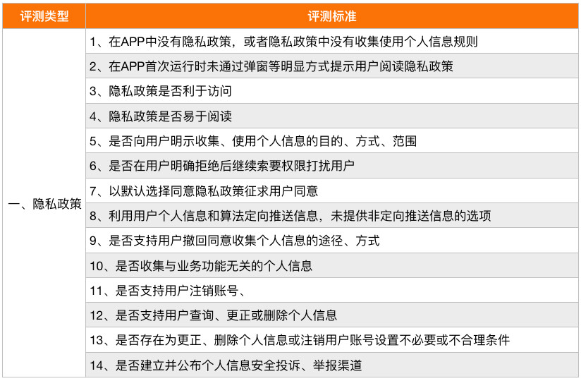 精準(zhǔn)一肖100%免費(fèi),深度評(píng)估解析說(shuō)明_GM版77.660