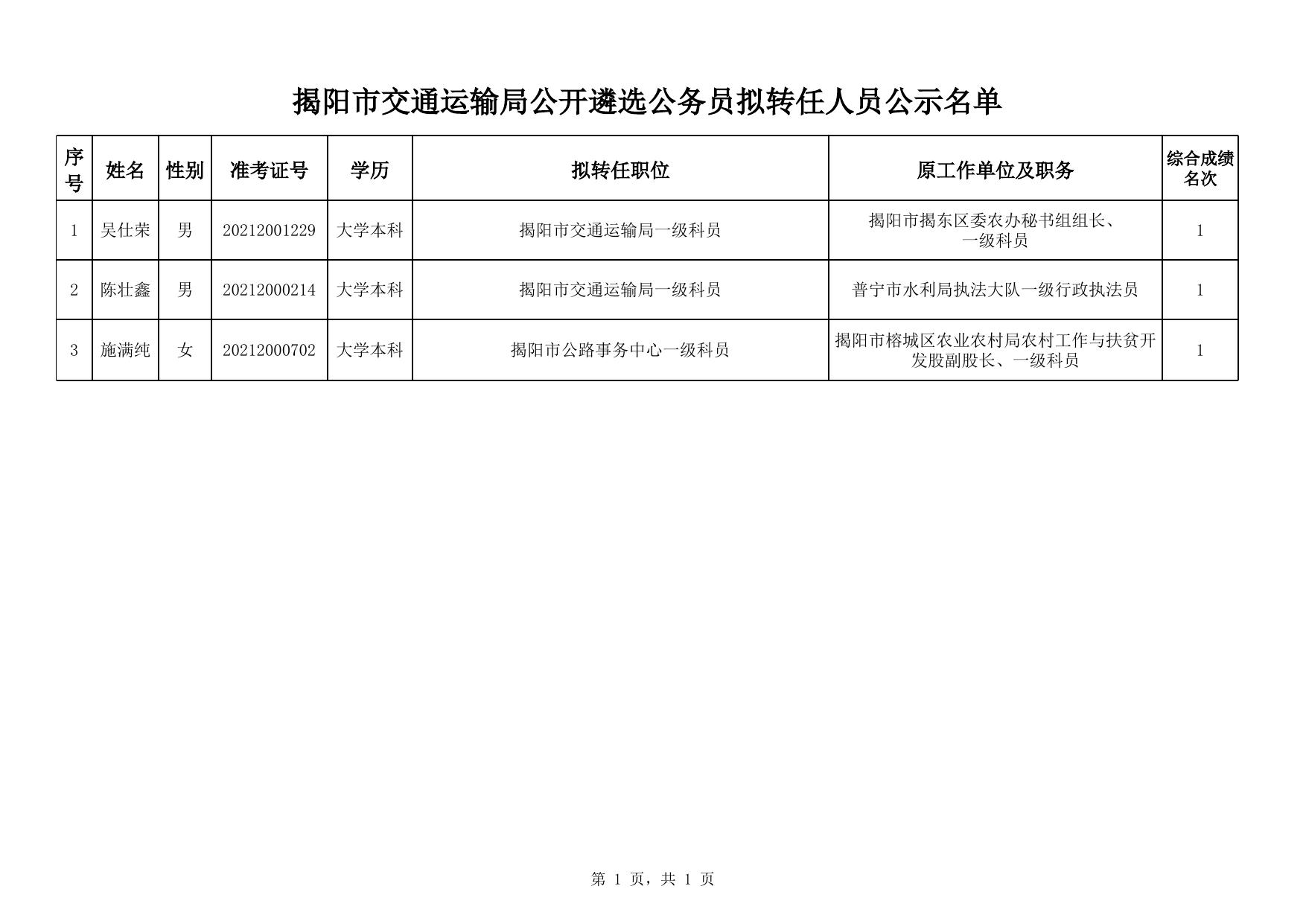 豐順縣公路運輸管理事業(yè)單位最新領導概況介紹