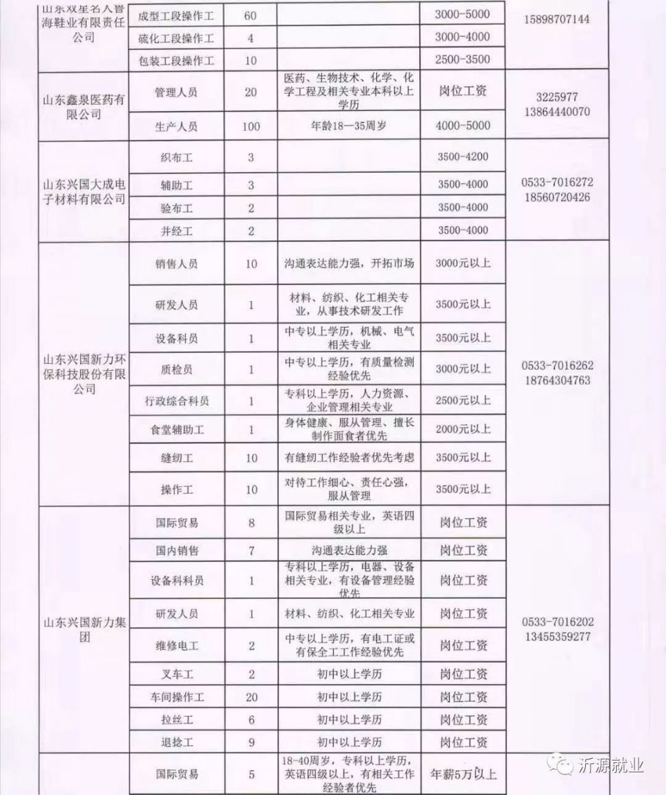 盧店鎮(zhèn)最新招聘信息全面概覽