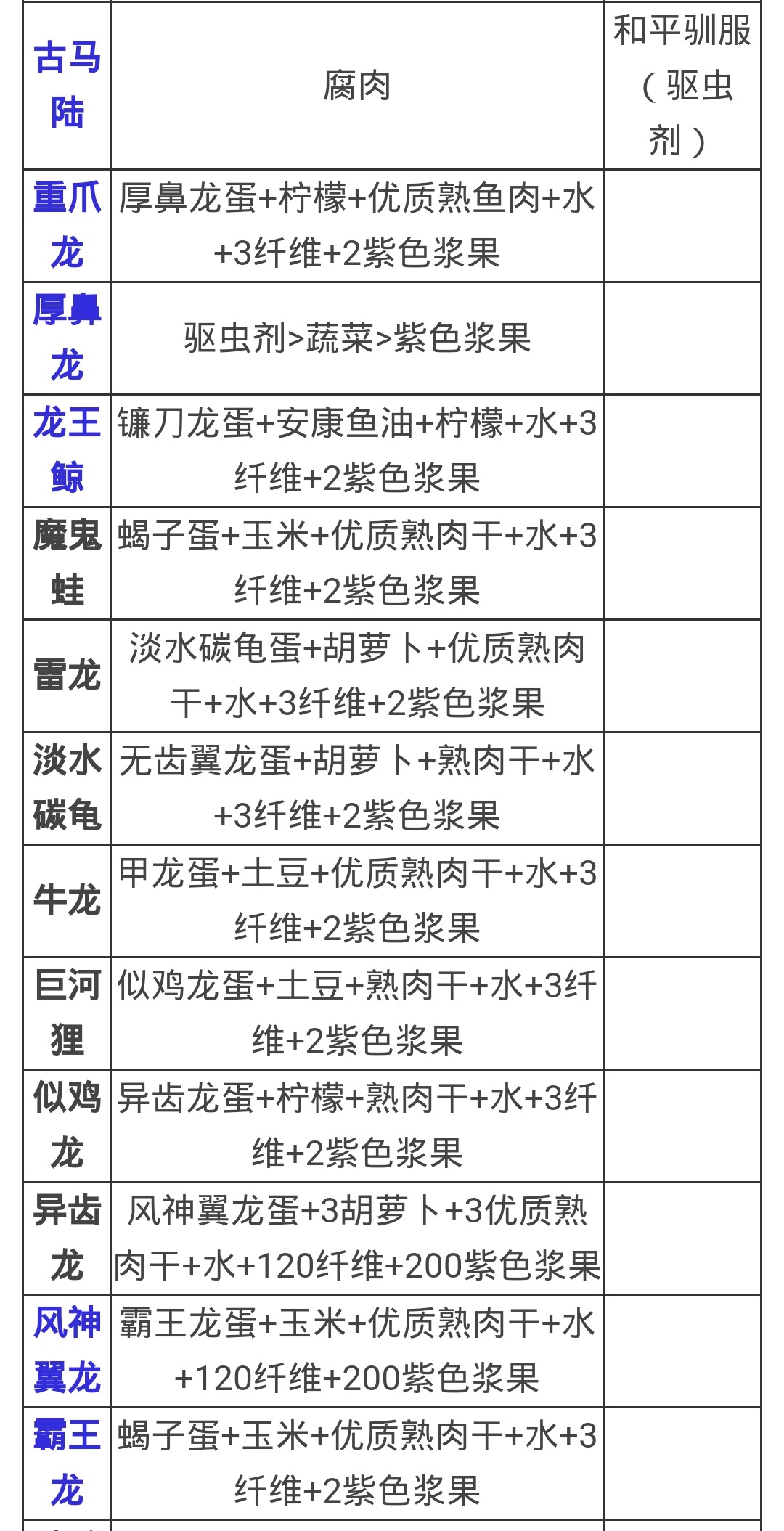 方舟最新飼料技術引領養(yǎng)殖業(yè)革新之路