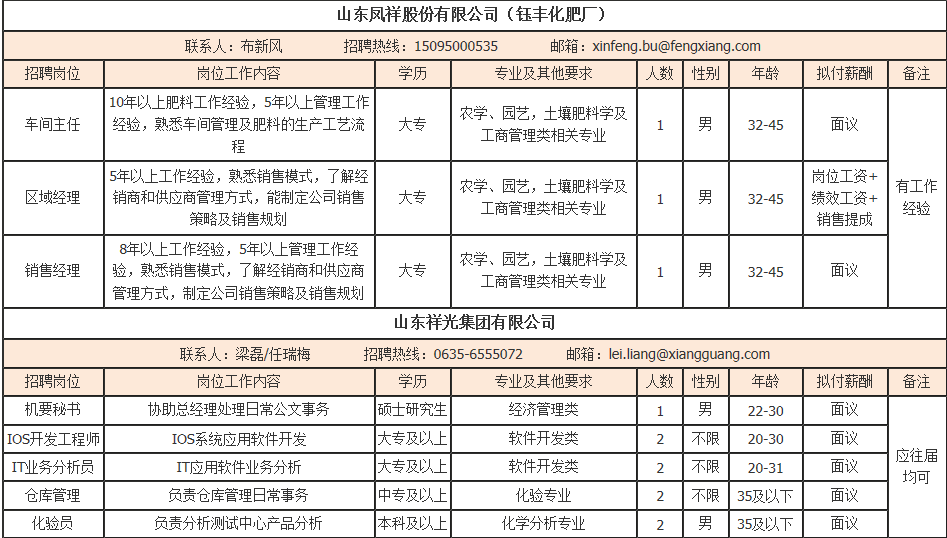 陽(yáng)谷招工最新信息及其影響概覽