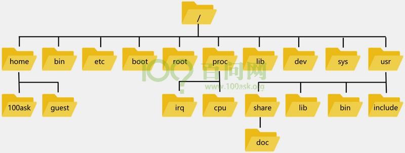 最新CDLinux的發(fā)展與優(yōu)勢分析概述